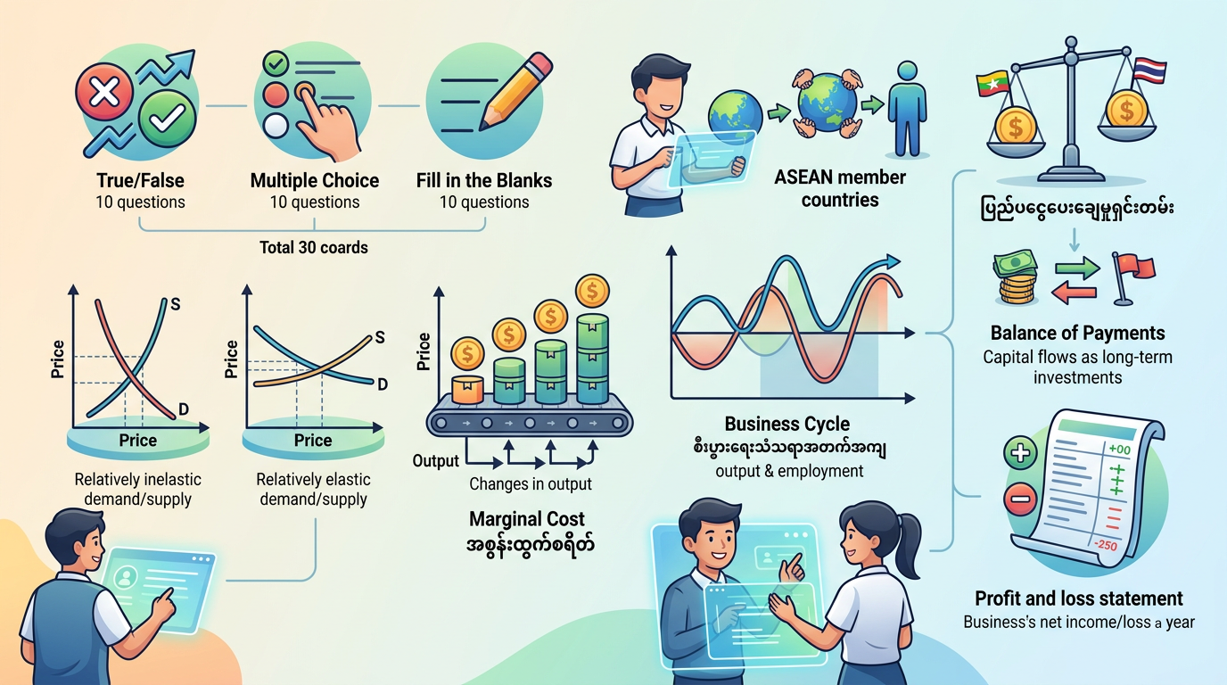 2025 Myanmar Exam မေးခွန်းငါးစုံ ဘောဂဗေဒ Set-3